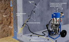 Применение гидроизоляции инъектированием